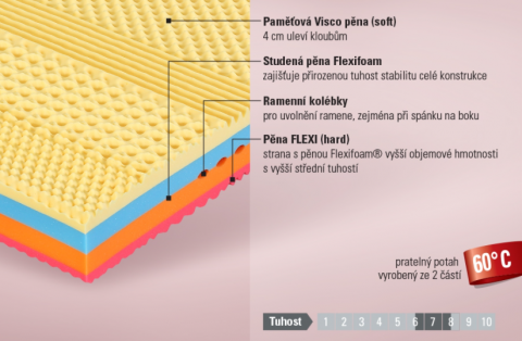 Jak na podzimní únavu? 3 jednoduché tipy, pro lepší spánek